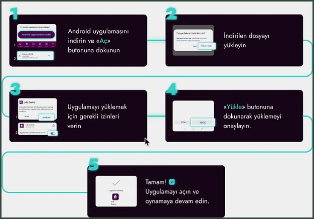 Android kurulum adımları Android uygulamasını kurmak için beş adımlık görsel rehber, adımlar sırayla ekran görüntüleriyle gösteriliyor.
