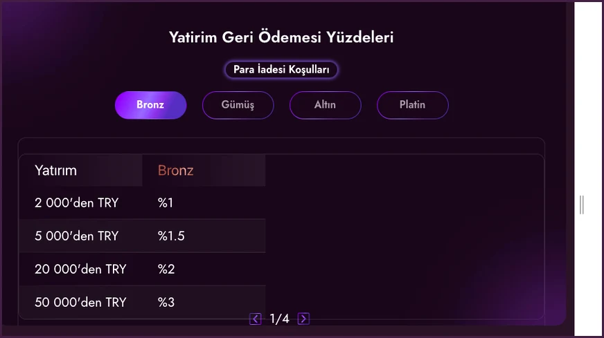 Geri ödeme yüzdeleri Para İadesi Koşulları düğmesi ile Bronz, Gümüş, Altın ve Platin sekmelerinin üzerinde geri ödeme yüzdelerinin tablosu açık duruyor.
